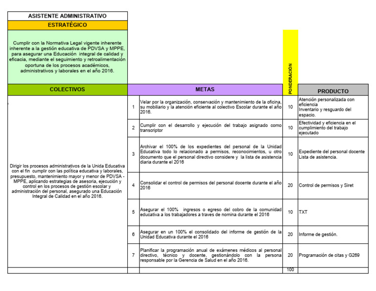 Logros y Metas del Asistente Administrativo | PDF