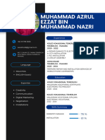 Resume Muhammad Azrul Ezzat
