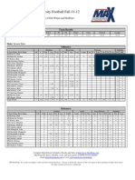 Heartland Season Report Football 2011