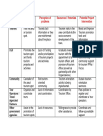 Stakeholders Matrix