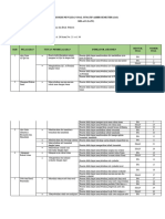 Kisi Kisi Sas Kelas 1-1 2023