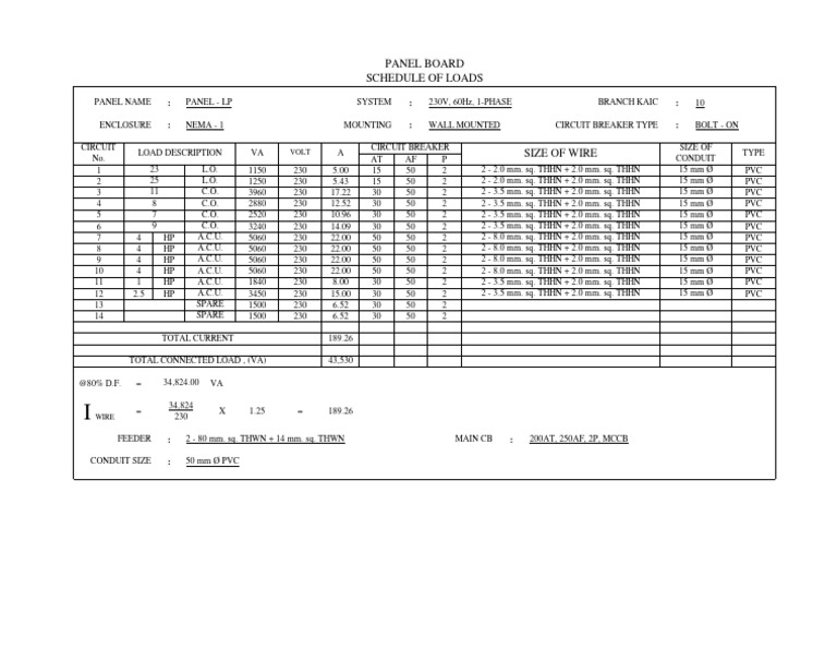 Load Format