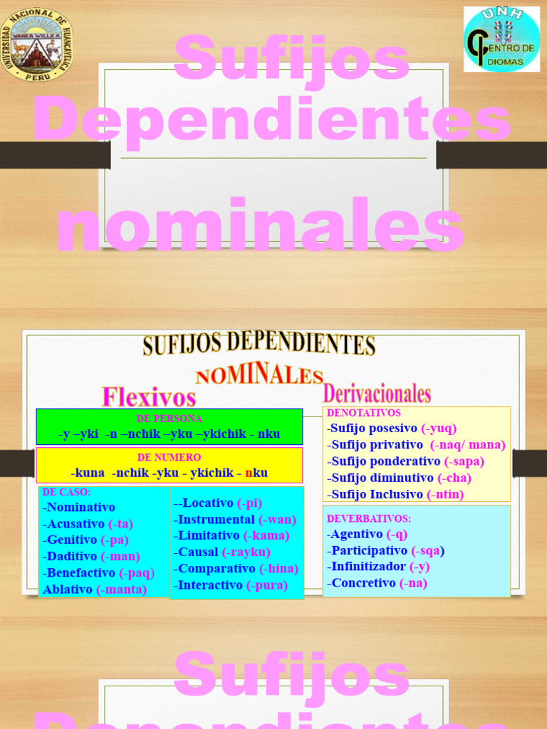 SUFIJOS NOMINALES HVCA 2023---- | PDF | Plural | Relaciones sintácticas
