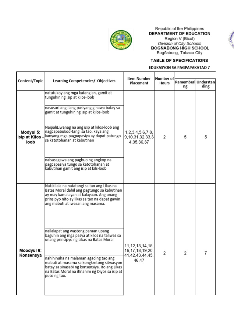 2nd ESP-TOS | PDF