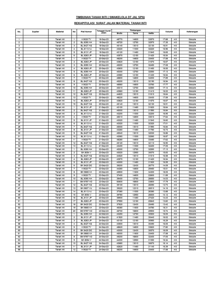 02.rekapan Material Tanah Inti 2023 | PDF