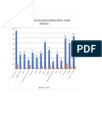 Grafik Stunting Desa