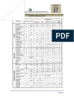 Tablas Referenciales 2