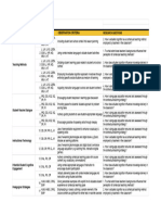 OBSERVATION CRITERIA - Sheet1