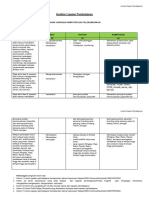 Analisis Capaian Pembelajaran