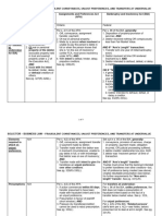 2023 Chart - Solicitor - Business Law - Fraudulent Conveyances and Transfers at Undervalue