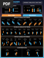 SurgeTrader Japanese Candlestick Cheat Sheet-18x24-V2