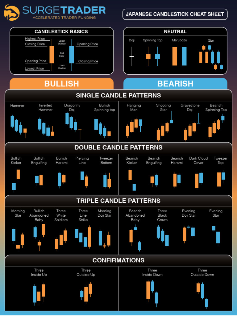 Japanese Candlestick Patterns Guide | PDF