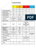 Les Codes Ussd Des Operateurs Mobiles