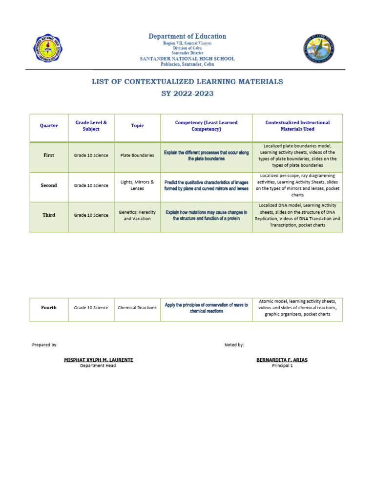 Science Dept Summary of Learning Materials | PDF | Dna | Genetics
