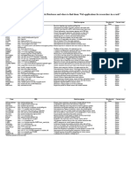 Supplementary Material To "Fantastic Databases and Where To Find Them: Web Applications For Researchers in A Rush"