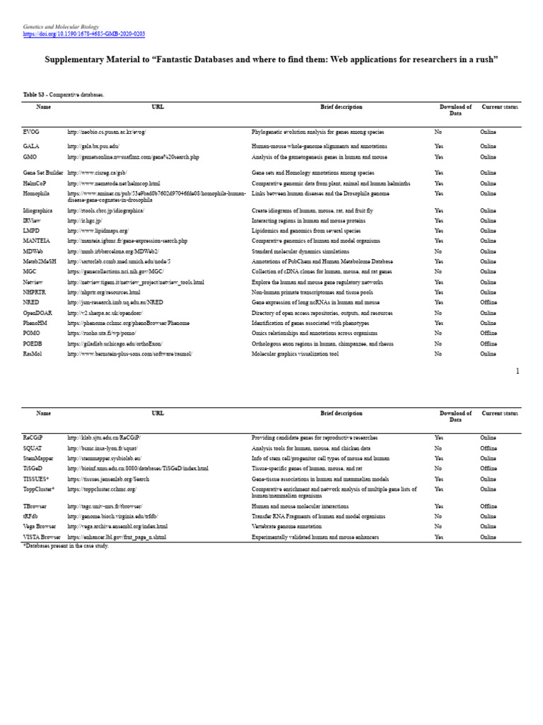 Supplementary material to fantastic databases and where to find them