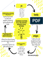 Yo Familia: Al Analizar Los Planos, en Cuál de Ellos Se Encuentran Las Personas en Las Que Más Confío y ¿Por Qué?