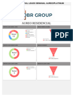 Dashboard Gral Leads Semanal Aureo Platinum-1