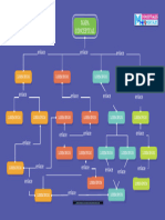 Plantilla Mapa Conceptual - 08