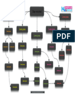 Plantilla Mapa Conceptual - 04