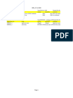 Wes Analysis Report 29