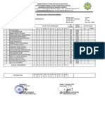 Hasil Analisis PH Ips KLS Vi