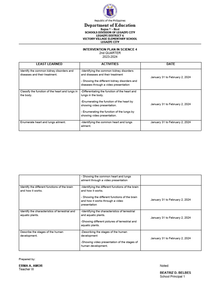 Science 4 & 6 Intervention Plan 2023-24 | PDF | Causes Of Death | Medicine