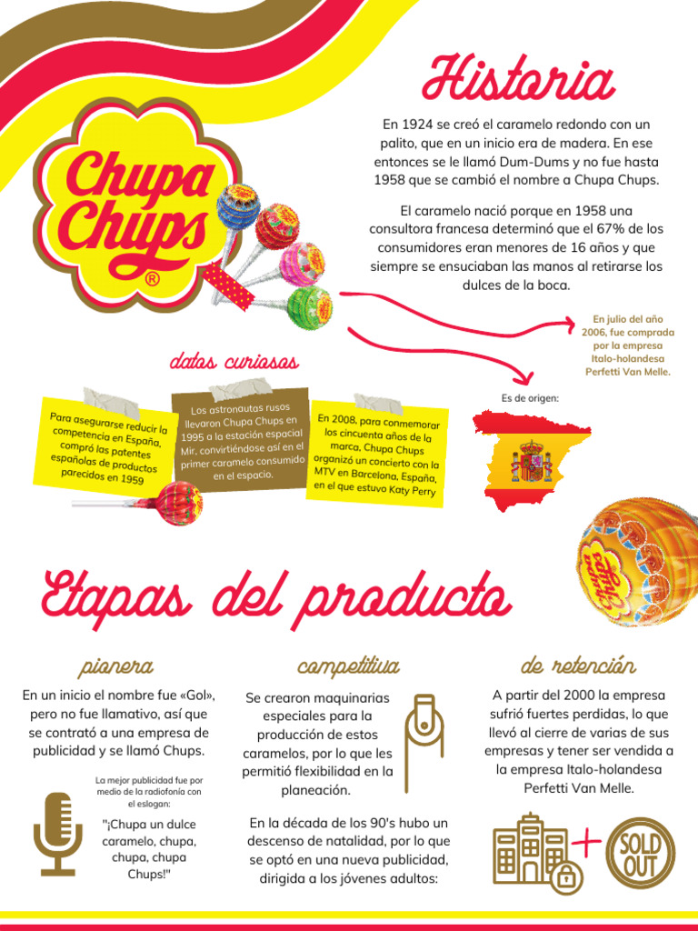 Chupa Chupi Meaning In English
