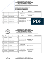 Pengumuman Pembagian Lahan Pkpa PBF Angkatan 2