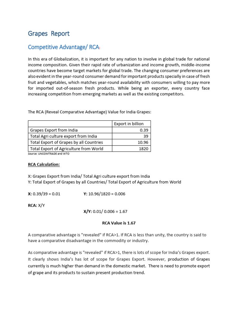 Vol-1004 1 Grapes Updates | PDF | Tariff | Exports
