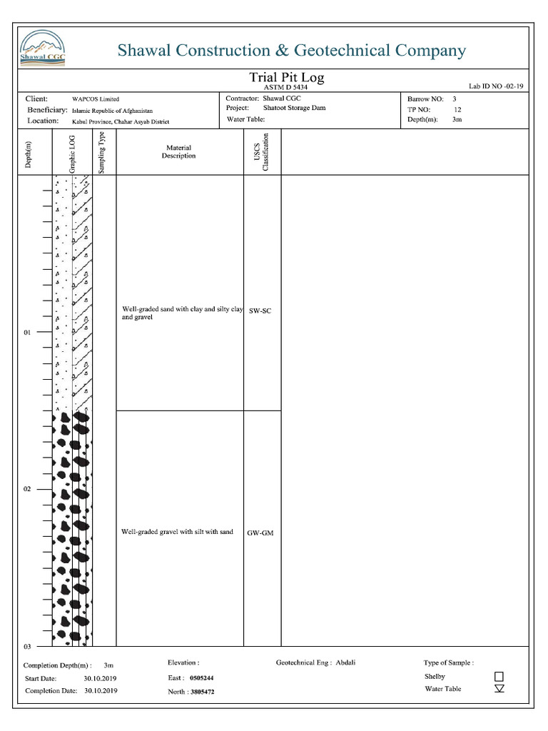 TP Log | PDF