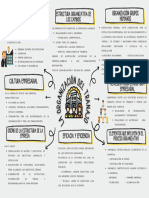 La Organización Del Trabajo