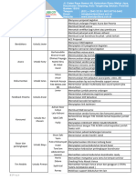 Susunan Kepanitiaan Dan Jobdesc