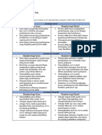 Tabel Asesmen-t2-Prinsip Asesmen