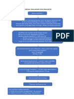Algoritma Tatalaksana Syok Anafilaktik