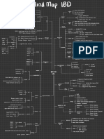 Mindmap IBD DK1 Biologi Sel Sanshia Karen Mamahit 2306215690