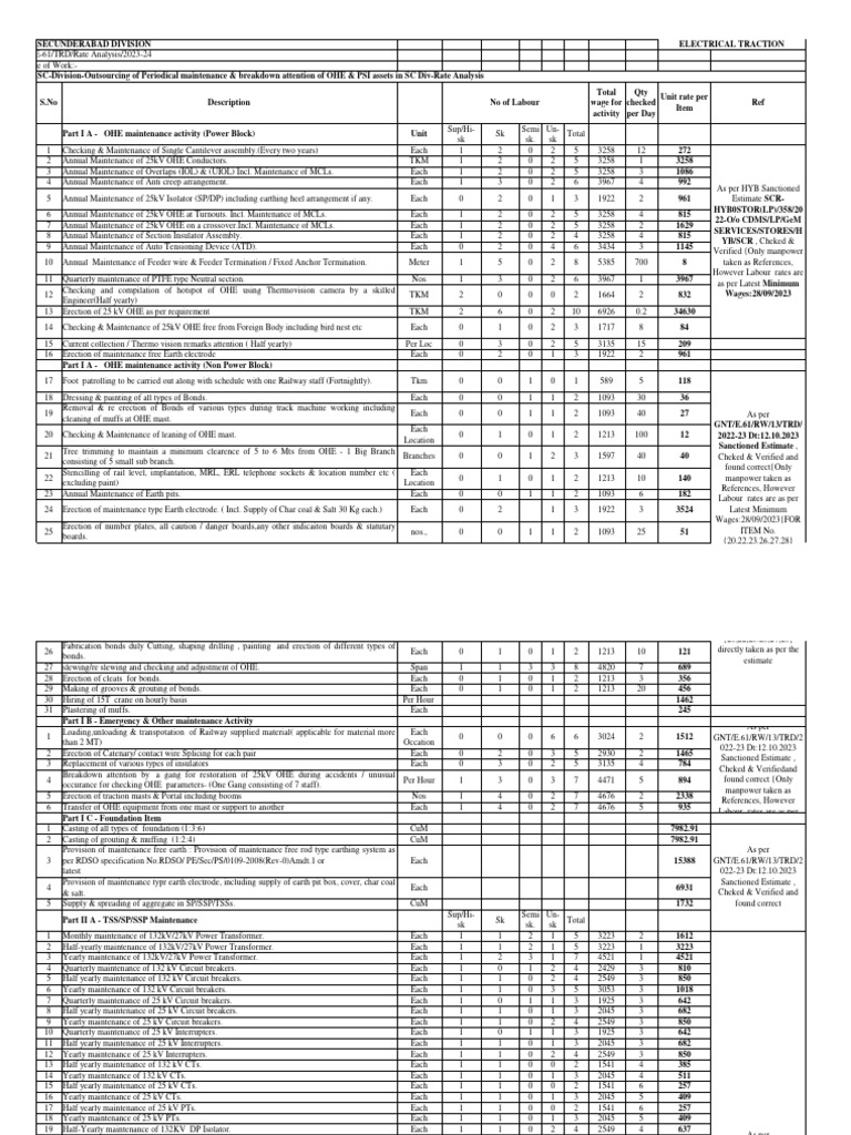 rate-analysis-pdf-physical-quantities-components