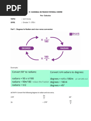 Unit Circle