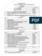 Фінансовий звіт за період із 01 серпня 2023 року по 31 грудня 2023 року