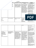 Drug Study Drug Classification Mechanism of Action Adverse Effect/ Side Effects Nursing Responsibilities