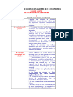 DUMAS An Lises Cursos Ufu DOSSI SOBRE O RACIONALISMO DE DESCARTES