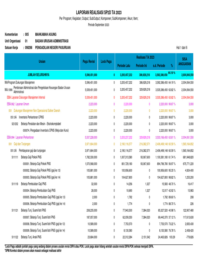 Laporan Realisasi Sp2d September 2023 Pdf