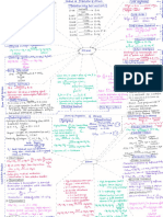 VT - Organic Handwritten Mindmaps