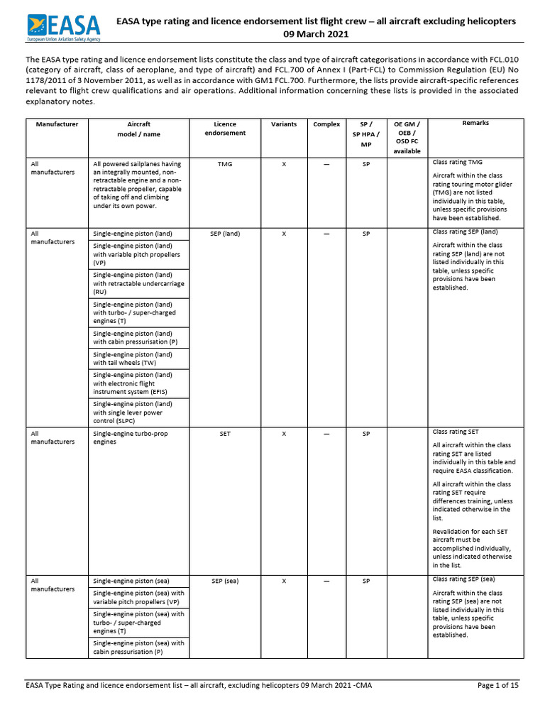 EASA T - R - List - Acft | PDF | Aeronautics | Transport