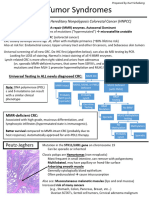 GI Tumor Syndromes1