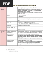 PPG II Course Summary 