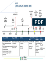 Timeline Procurement Medical Equipment 1031 Updated