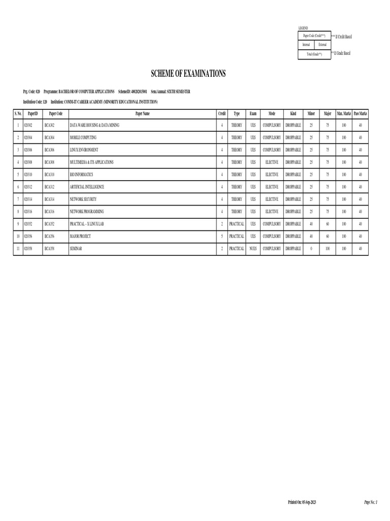 Exam (July 2023) BCA 6th Semester Revise Result | PDF | Computer ...