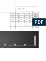 ساعات الامان والاصابات الاسبوع الثاني