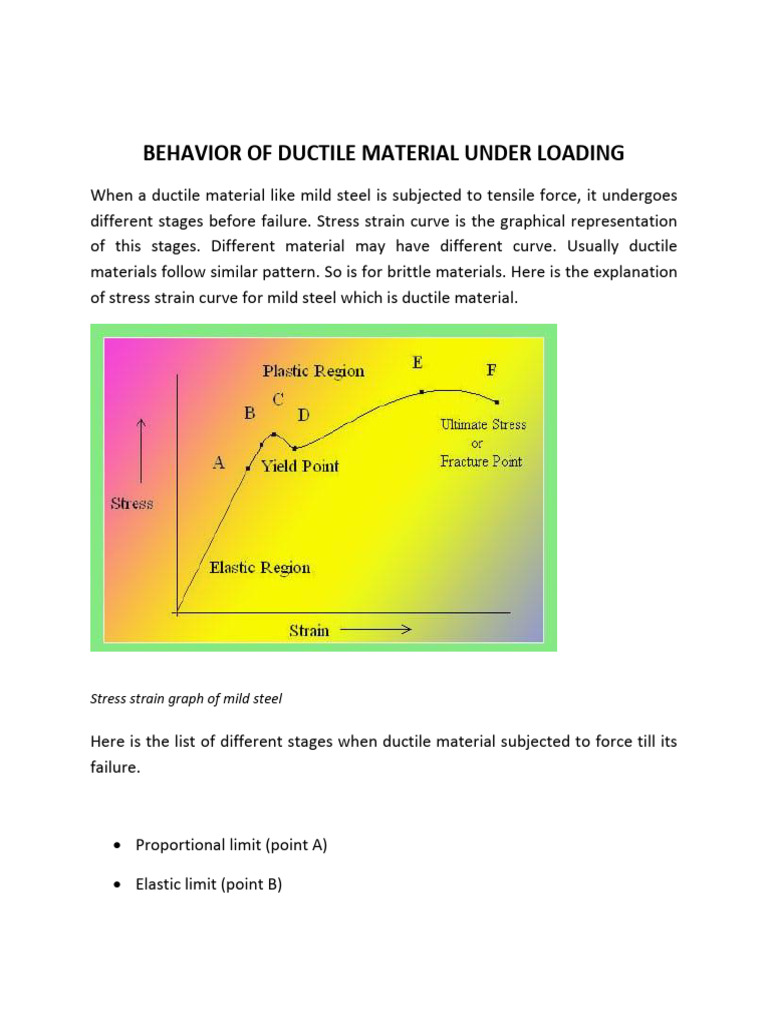 Beam Analysis and Behavior Under Load | PDF | Deformation (Engineering ...